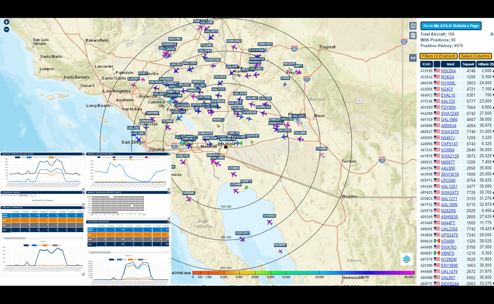 ADS-B Flight Tracking Station - Yuma Rides And Services